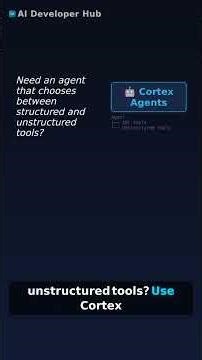Snowflake Cortex Explained: AI Inside Your Data Warehouse