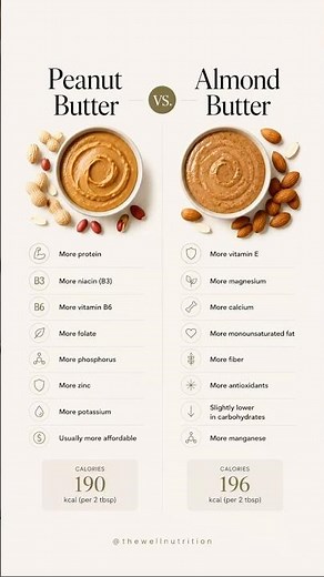 Peanut Butter vs Almond Butter: Which Is Healthier?