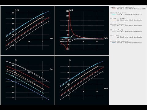 Static Stability XFLR5