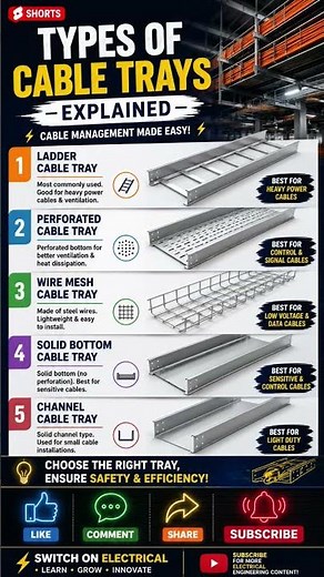 5 Types of Cable Trays Explained in 15 Seconds ⚡ | MEP Electrical Engineering #Shorts #subscribe