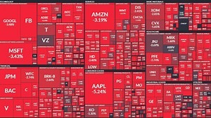 Red S&P 500 Stock Market Map | Know Your Meme