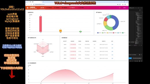 基于YOLOv8/v10/v11/v12/26与SpringBoot的火灾火焰烟雾检测系统web界面（DeepSeek和千问智能分析），已更新YOLO26
