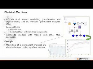 Modelica Libraries Overview - Stage 03 - MSL Electrical + Magnetic