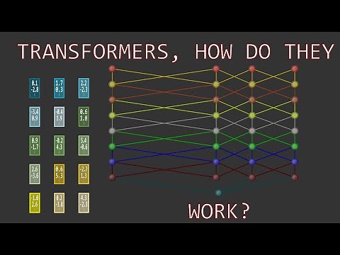 Transformer Neural Networks Derived from Scratch