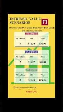 LNC Stock:Bear vs Base vs Bull Case Explained in 60 Seconds #shorts #intrinsicvalue #stockvaluation