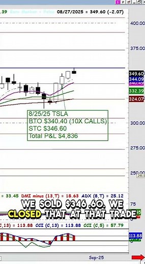 Tesla Options Trade: $483 Profit in One Day from One Contract!