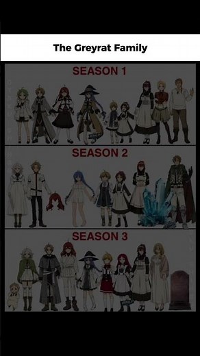 The Greyrat family evolution is wild 😭 #mushokutensei #rudeus #anime