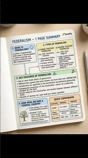Federalism in One Page 🇮🇳 | Class 10 Civics Quick Revision | toppers don't miss