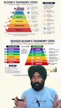 UGC NET Paper 1| Teaching Aptitude | Blooms Taxonomy BY Davinder Sir #shorts