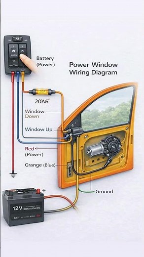 The image displays a detailed power window wiring diagram for an automobile. It illustrates how a ca