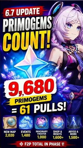F2P Players Can Get 61 FREE Pulls in 6.7! 😱 #genshinimpact #genshin67