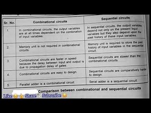 Comparison between Combinational Logic Circuits and Sequential Logic Circuits