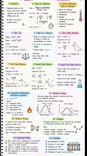 Chemical Kinetics Short Notes | Class 12 Chemistry Quick Revision 💯✨