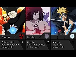 All Dojutsu Abilities In Naruto/Boruto Anime