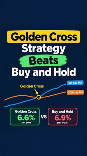 Golden Cross Strategy Beats Simple Buy and Hold