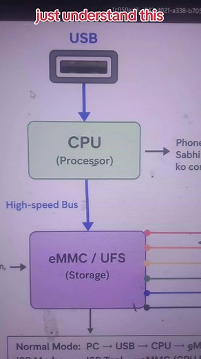 USB vs ISP: موبائل EMMC، FRP اور JTAG کو آسان الفاظ میں سمجھیں