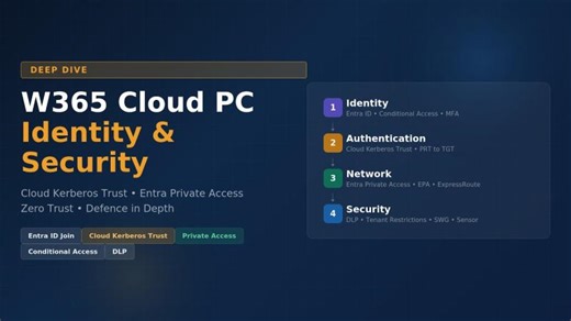 W365 Cloud PC Identity, Authentication and Security | Marc Kean