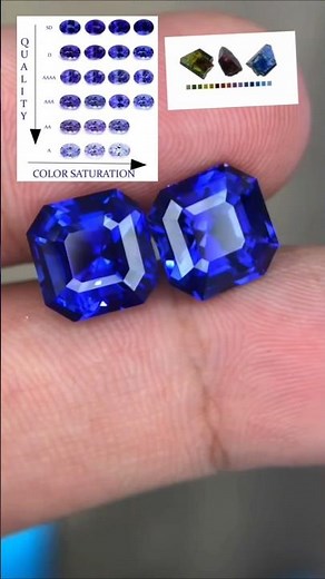 Tanzanite Color Chart #jewelry #gold #fashion #diamonds #emeralds