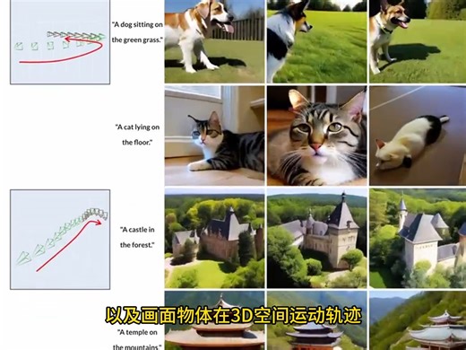 腾讯开源AI视频生成项目MotionCtrl