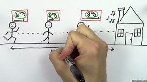 瞬时速率和瞬时速度 (视频)