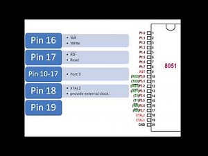 Pin diagram of 8051 microcontroller