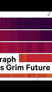 IPCC Graph Predicts Grim Future