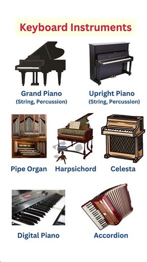 Keyboard Instruments