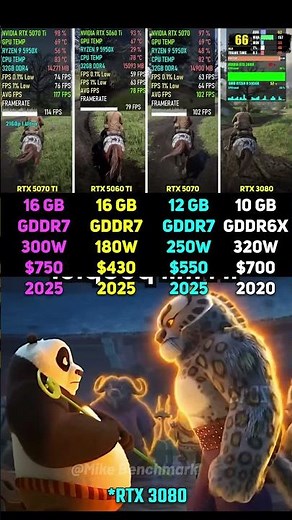 RTX 5070 Ti vs RTX 5060 Ti vs RTX 5070 vs RTX 3080 | Test in 6 Games