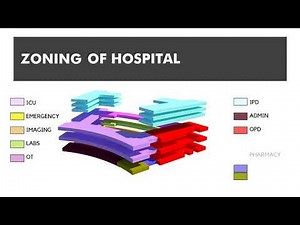 architecture thesis presentation - Medical Tourism Center