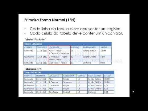 Normalização de Dados (1, 2 e 3 Formas Normais)