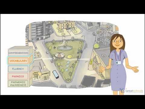 The basics of learning to read