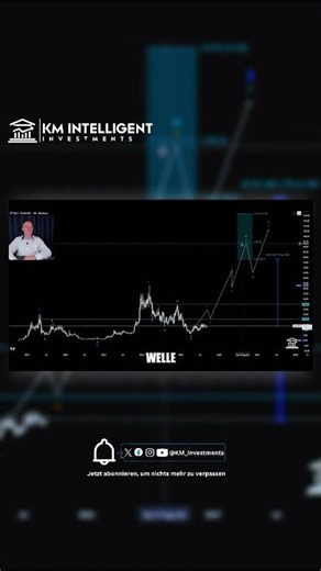 NEAR & Injective 🚀 Price target $78? | INJ chart analysis 2025