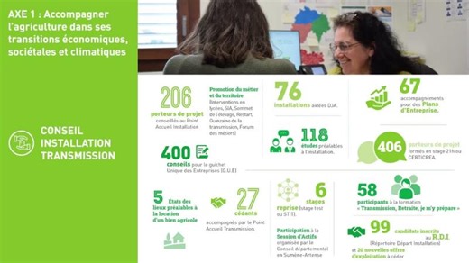 Bilan d activités 2025 de la Chambre d agriculture du Cantal | Chambre d agriculture du Cantal