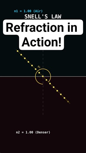 Refraction Explained Visually
