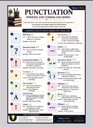 Punctuation Rules Explained: Solve Every Sentence with One Picture | Focus & Flow | English grammar