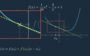 Numerical. Nonlinear Equation. Newton-Raphson - Visually Explained