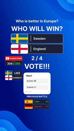 Sweden vs England: Nordic Perfection vs Royal Empire - Who Wins? 🇸🇪⚔️🏴󠁧󠁢󠁥󠁮󠁧󠁿