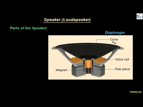 Applications of Electromagnet: Electric Bell and Speaker, General Science Lecture | Sabaq.pk