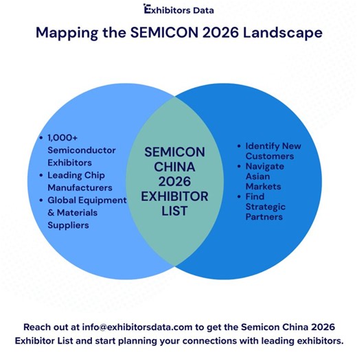 Plan SEMICON China 2026 with Targeted Pre-Show Connections | Salman Hussain A. posted on the topic | LinkedIn
