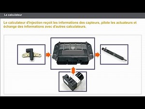 Fonctions principales de l'injection MOTEUR DIESEL
