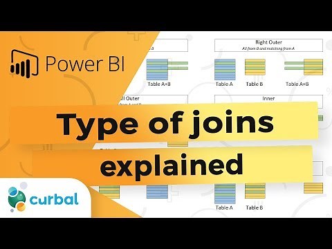 Explain the different types of join/merge available in Power BI/ Excel