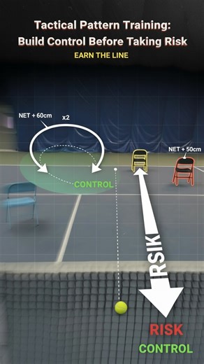 Rob Steckley on Instagram: "Tactical pattern training: Build control before taking risk."