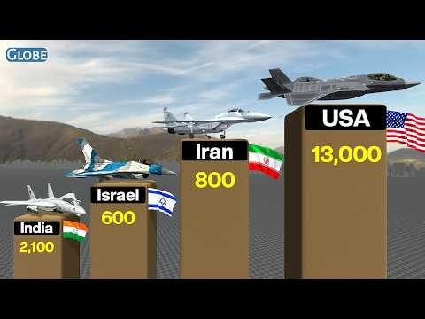 Most MILITARY AIRCRAFTS By Country 2026