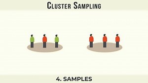 clip-1095833327-cluster-sampling-method-statistics-research-on-sample