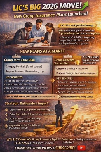 LIC’s Big 2026 Move 🚨 New Insurance Plans + ₹5120 Cr Investment | Stock Impact? #financialfreedom