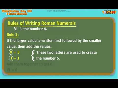 Roman Numerals *Explained* Math for Kids