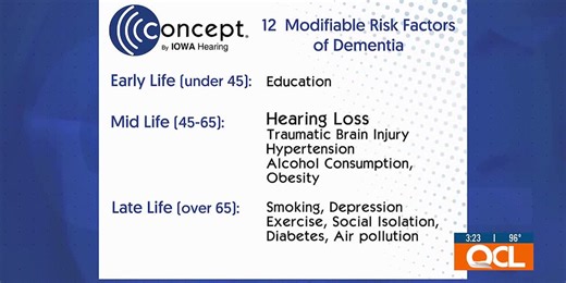 Modifying behavior can reduce dementia risk by 40 percent