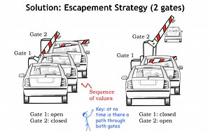 数字电路(数电MIT)A04 Sequential Logic