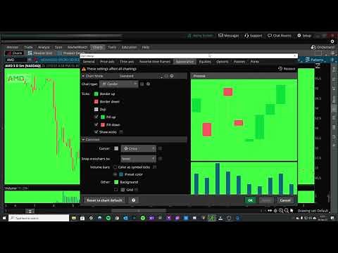 thinkorswim - Changing the Candlestick Chart Appearance
