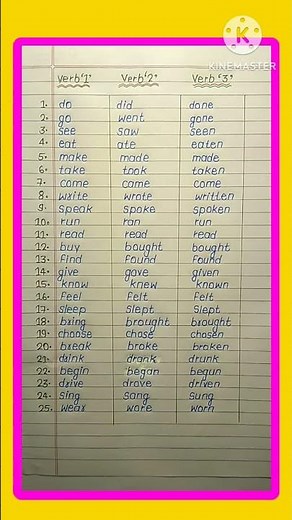 Verb Form: Verb 1, Verb 2, Verb 3 | English Grammar | Regular & Irregular Verbs | Learn English Easy